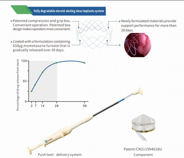 Fully degradable steroid-elutingsinusimplants system